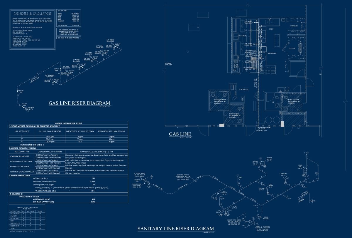 Full-Service Restaurant – Gas Plan